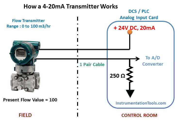 Các loại tín hiệu đầu ra phổ biến của transmitter cân công nghiệp – Minebea Intec