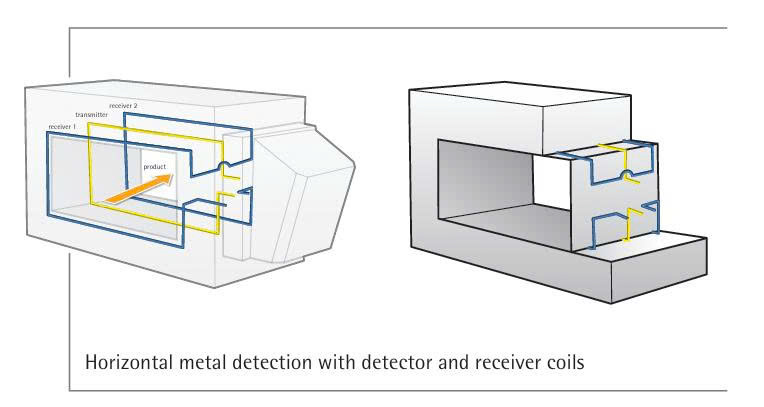 nguyen-ly-hoat-dong-horizontal-coil
