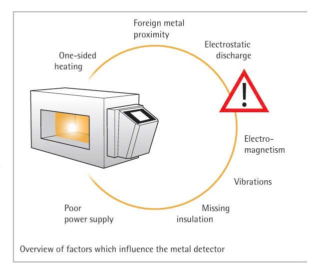 Các Yếu Tố Ảnh Hưởng Đến Độ Nhạy Của Máy Dò Kim Loại Công Nghiệp | Cân Điện Tử Quốc Hùng