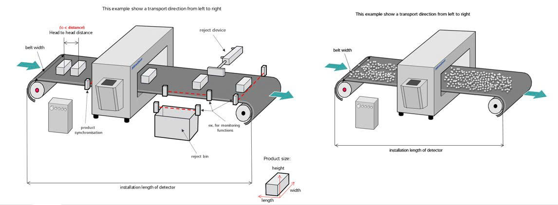 Checklist kiểm tra máy dò kim loại trước khi audit nhà máy