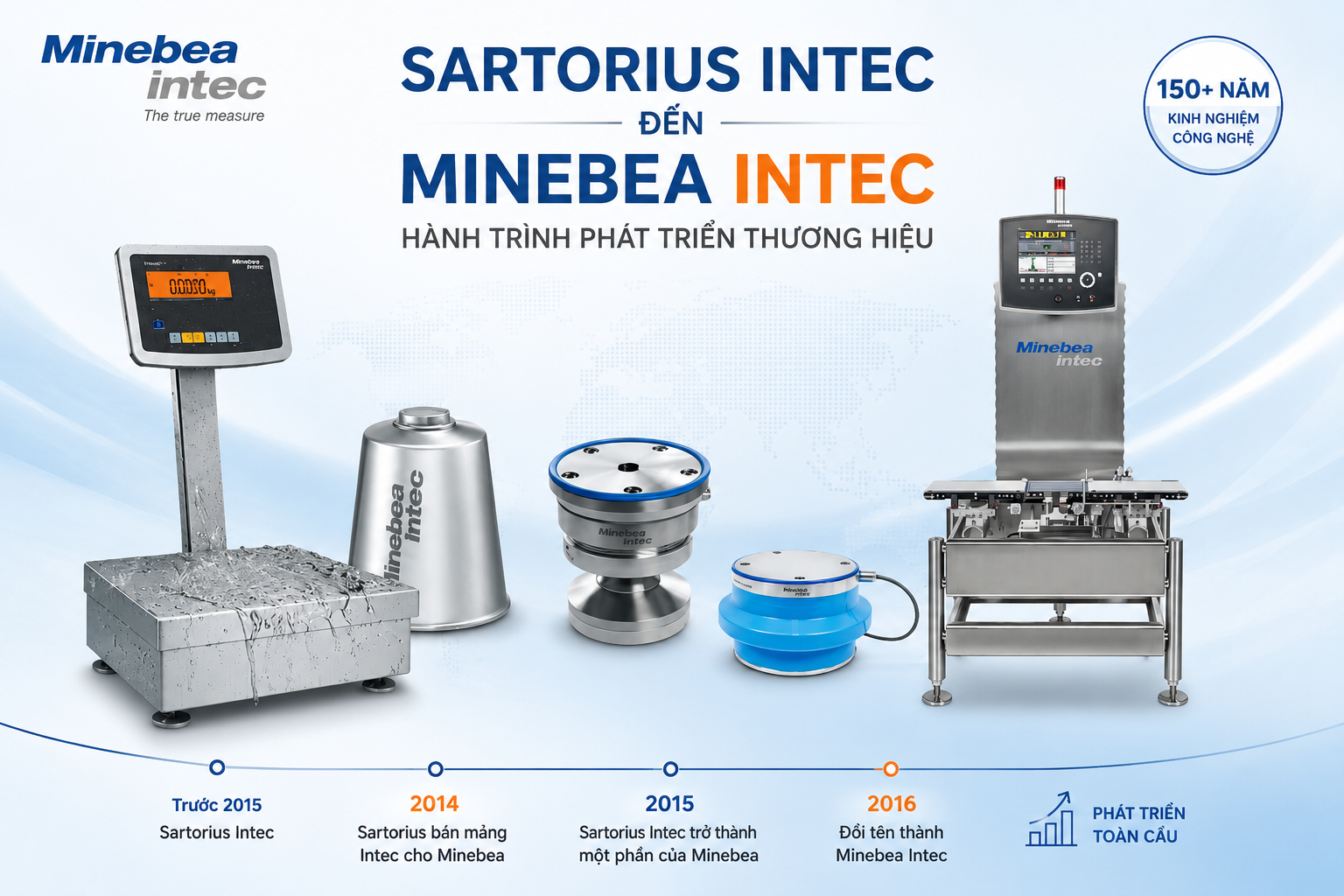 Minebea Intec là gì? Lịch sử từ Sartorius Intec đến Minebea Intec