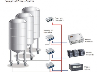 Dự án hệ thống cân bồn 30 tấn – Nhà máy thực phẩm Bình Dương