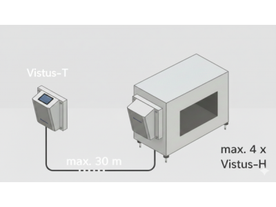 Máy dò kim loại Vistus-H Minebea Intec | Đầu dò cho dây chuyền công nghiệp