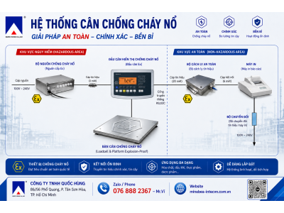 Cân Chống Cháy Nổ Minebea Intec | Giải Pháp Cân An Toàn Cho Khu Vực Nguy Hiểm