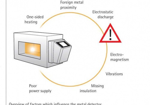 Hiệu ứng sản phẩm (Product Effect) là gì trong máy dò kim loại?